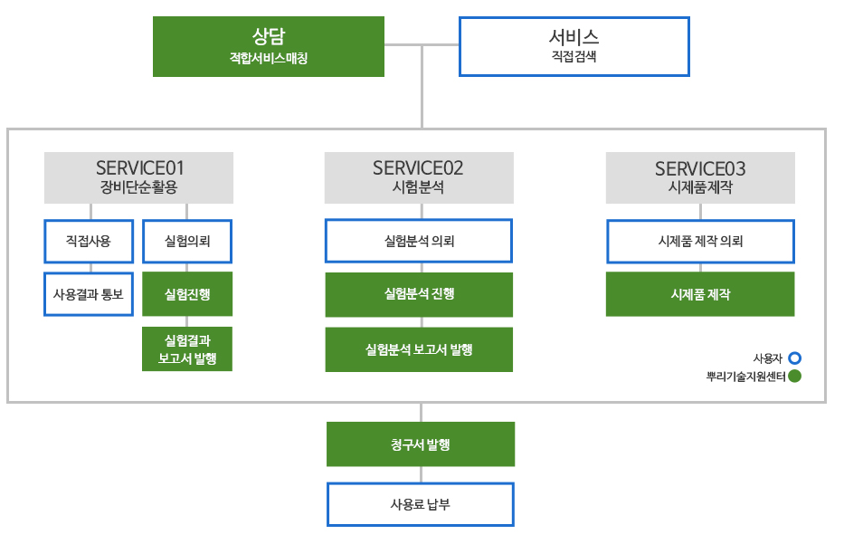 장비예약절차 안내