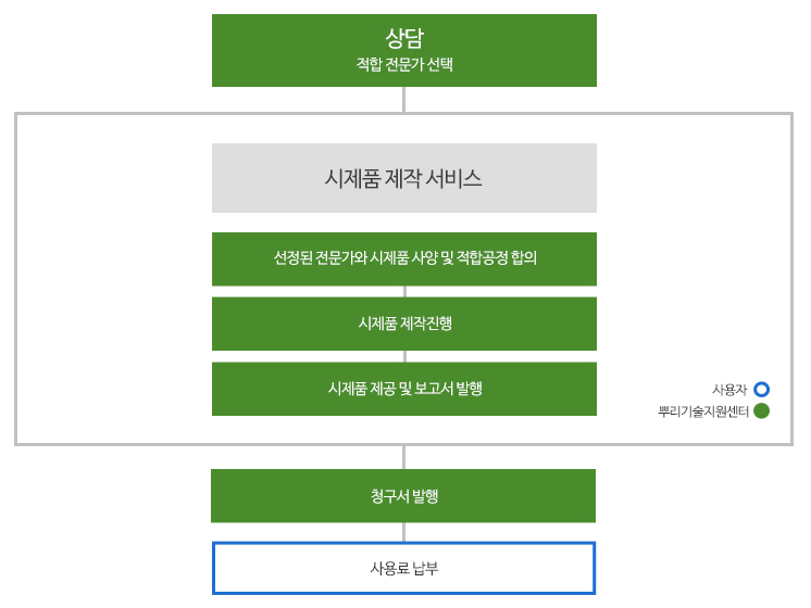 시제품 제작안내